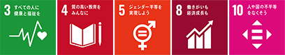 関連するSDGs