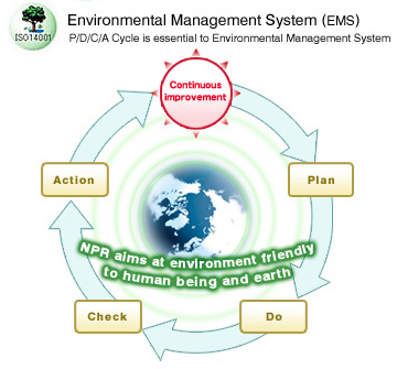 Environmental Management System (EMS)