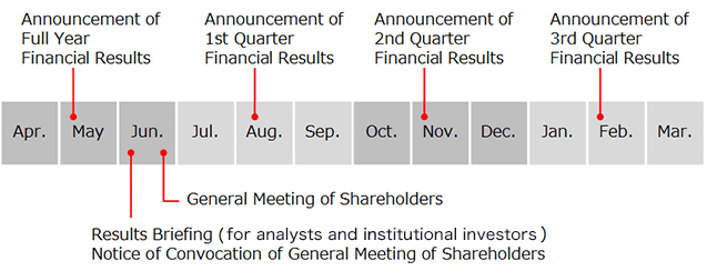 IR Calendar