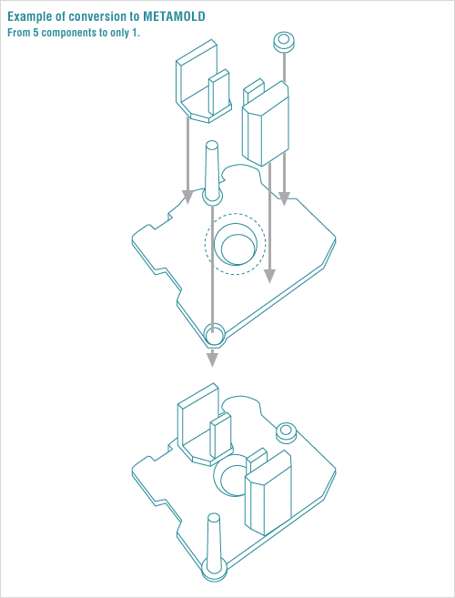 Example of conversion to METAMOLD