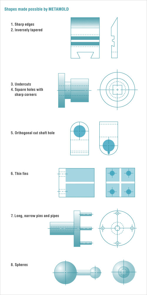 Shapes made possible by METAMOLD